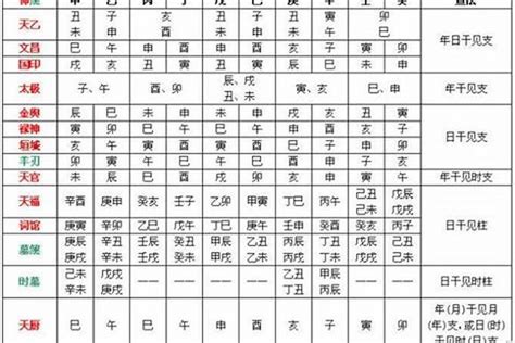 八字用神怎么看|八字喜用神是什么 八字喜用神如何确定